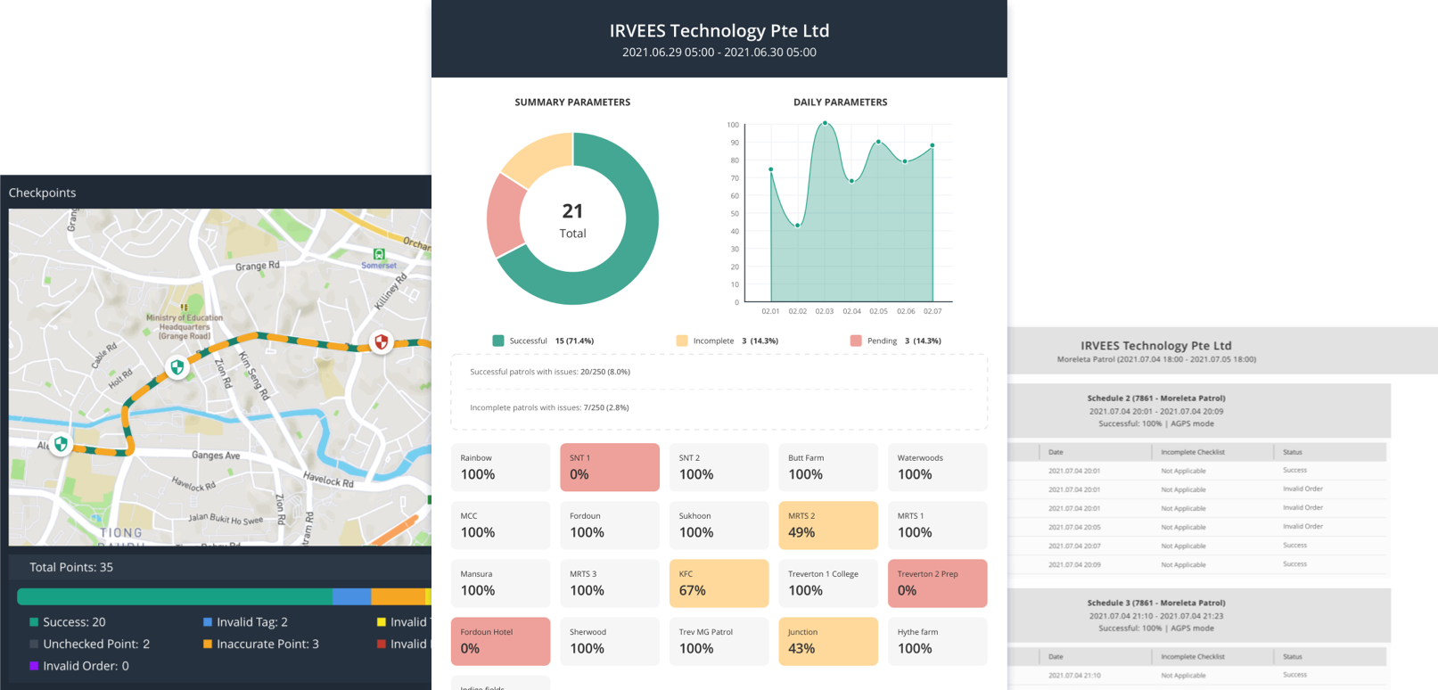 bg_dispatcher_guardpatrol